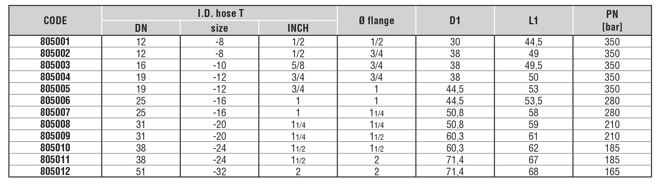 سرشیلنگ کاترپیلاری کلاس 3000 | SAE FLANGE 3000 - SAE J518