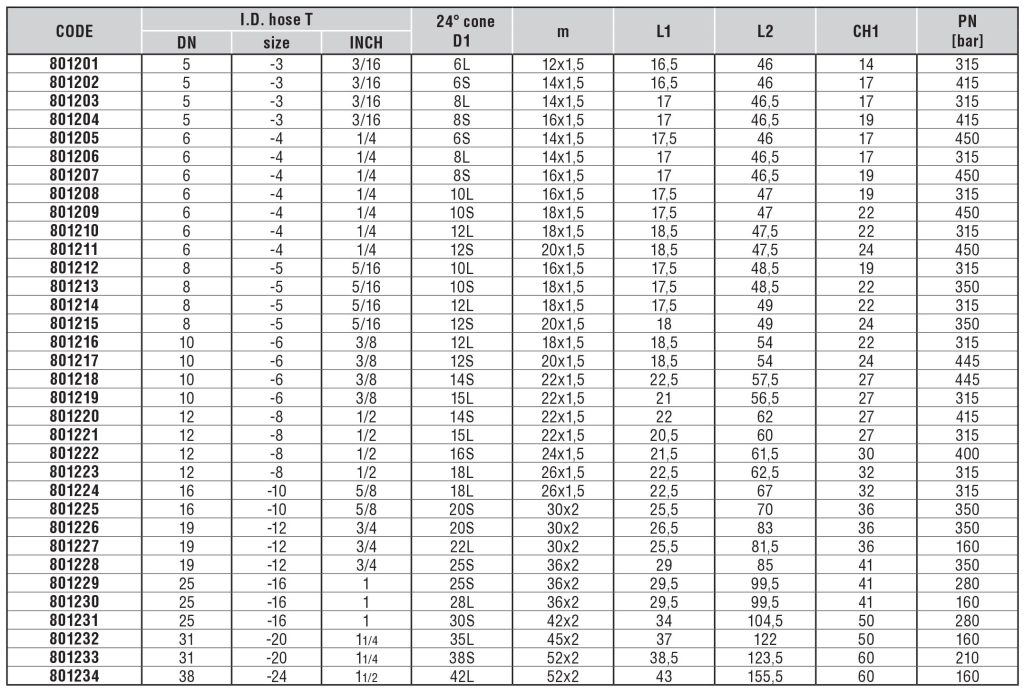 مهره دنباله آلمانی متریک نیم خم