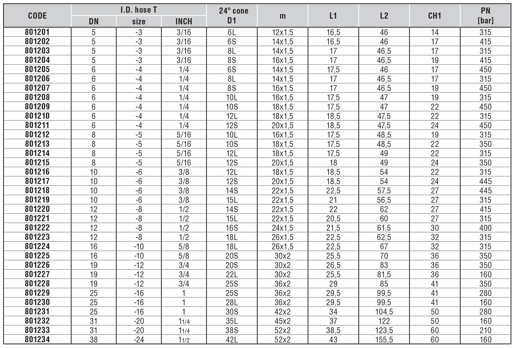 مهره دنباله آلمانی متریک نیم خم