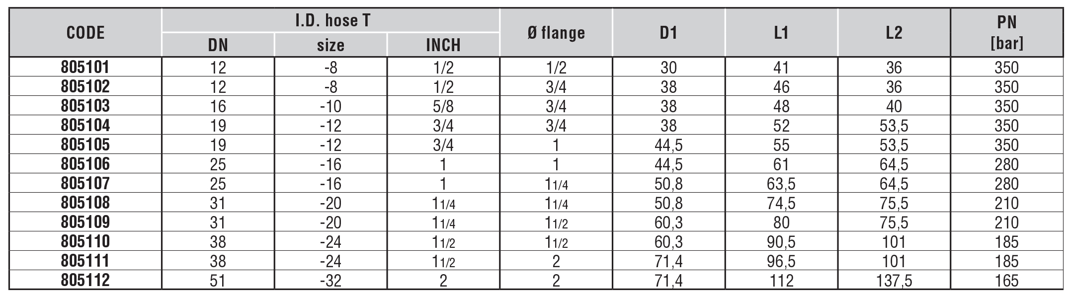 سرشیلنگ کاترپیلاری خم کلاس 3000 | SAE FLANGE 3000 Elbow90° - SAE J518