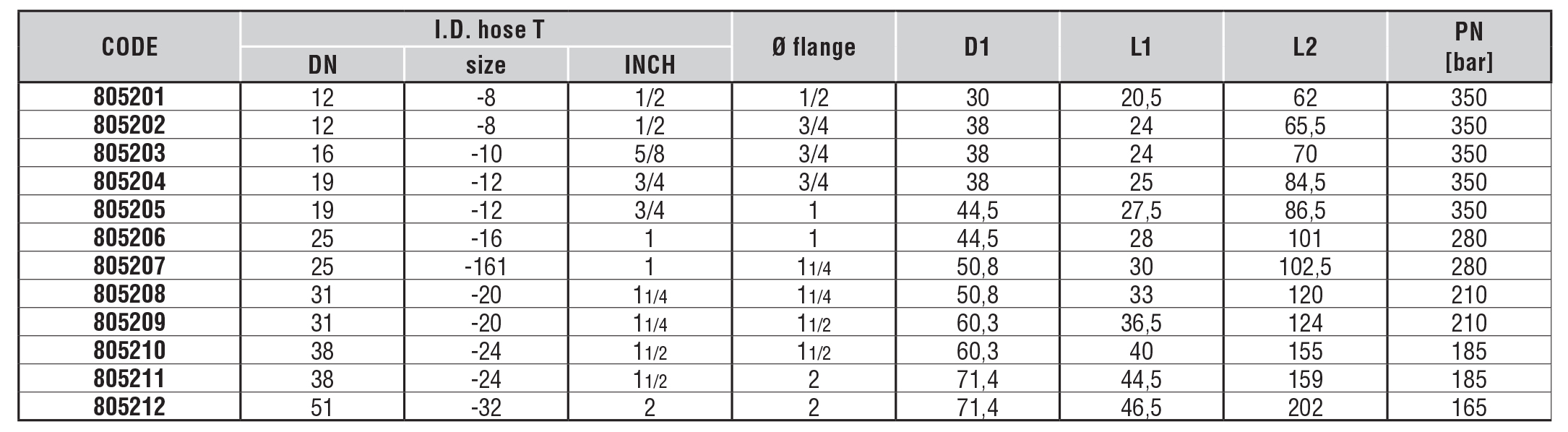 سرشیلنگ کاترپیلاری نیم خم کلاس 3000 | SAE FLANGE 3000 Elbow45° - SAE J518